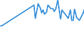 KN 03026988 /Exporte /Einheit = Preise (Euro/Tonne) /Partnerland: Griechenland /Meldeland: Europäische Union /03026988:Zahnfische `dissostichus-arten`, Frisch Oder Gekhlt