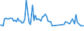 KN 03026988 /Exporte /Einheit = Preise (Euro/Tonne) /Partnerland: Portugal /Meldeland: Europäische Union /03026988:Zahnfische `dissostichus-arten`, Frisch Oder Gekhlt