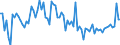 KN 03026988 /Exporte /Einheit = Preise (Euro/Tonne) /Partnerland: Belgien /Meldeland: Europäische Union /03026988:Zahnfische `dissostichus-arten`, Frisch Oder Gekhlt