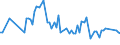 KN 03026988 /Exporte /Einheit = Preise (Euro/Tonne) /Partnerland: Luxemburg /Meldeland: Europäische Union /03026988:Zahnfische `dissostichus-arten`, Frisch Oder Gekhlt