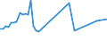 KN 03026988 /Exporte /Einheit = Preise (Euro/Tonne) /Partnerland: Schweden /Meldeland: Europäische Union /03026988:Zahnfische `dissostichus-arten`, Frisch Oder Gekhlt