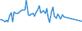 KN 03026988 /Exporte /Einheit = Preise (Euro/Tonne) /Partnerland: Oesterreich /Meldeland: Europäische Union /03026988:Zahnfische `dissostichus-arten`, Frisch Oder Gekhlt