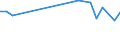 KN 03026988 /Exporte /Einheit = Preise (Euro/Tonne) /Partnerland: Tschechien /Meldeland: Europäische Union /03026988:Zahnfische `dissostichus-arten`, Frisch Oder Gekhlt