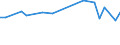 KN 03026988 /Exporte /Einheit = Preise (Euro/Tonne) /Partnerland: Extra-eur /Meldeland: Europäische Union /03026988:Zahnfische `dissostichus-arten`, Frisch Oder Gekhlt