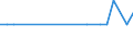 KN 03026988 /Exporte /Einheit = Mengen in Tonnen /Partnerland: Tschechien /Meldeland: Europäische Union /03026988:Zahnfische `dissostichus-arten`, Frisch Oder Gekhlt