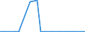 KN 03026988 /Exporte /Einheit = Werte in 1000 Euro /Partnerland: Extra-eur /Meldeland: Europäische Union /03026988:Zahnfische `dissostichus-arten`, Frisch Oder Gekhlt