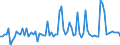 KN 03026988 /Importe /Einheit = Preise (Euro/Tonne) /Partnerland: Frankreich /Meldeland: Europäische Union /03026988:Zahnfische `dissostichus-arten`, Frisch Oder Gekhlt