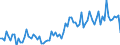 KN 03026988 /Importe /Einheit = Preise (Euro/Tonne) /Partnerland: Niederlande /Meldeland: Europäische Union /03026988:Zahnfische `dissostichus-arten`, Frisch Oder Gekhlt