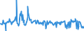 CN 03026991 /Exports /Unit = Prices (Euro/ton) /Partner: Netherlands /Reporter: European Union /03026991:Horse Mackerel in `scad` `caranx Trachurus, Trachurus Trachurus`, Fresh or Chilled