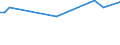 KN 03026991 /Exporte /Einheit = Preise (Euro/Tonne) /Partnerland: Aegypten /Meldeland: Europäische Union /03026991:St”cker `bastardmakrelen` `caranx Trachurus, Trachurus Trachurus`, Frisch Oder Gekhlt