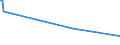 KN 03026991 /Exporte /Einheit = Preise (Euro/Tonne) /Partnerland: China /Meldeland: Europäische Union /03026991:St”cker `bastardmakrelen` `caranx Trachurus, Trachurus Trachurus`, Frisch Oder Gekhlt