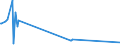 KN 03026991 /Exporte /Einheit = Preise (Euro/Tonne) /Partnerland: Japan /Meldeland: Europäische Union /03026991:St”cker `bastardmakrelen` `caranx Trachurus, Trachurus Trachurus`, Frisch Oder Gekhlt