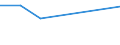 KN 03026994 /Exporte /Einheit = Preise (Euro/Tonne) /Partnerland: Island /Meldeland: Europäische Union /03026994:Meerbarsche `wolfsbarsche` `dicentrarchus Labrax`, Frisch Oder Gekhlt