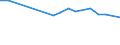 KN 03026994 /Exporte /Einheit = Preise (Euro/Tonne) /Partnerland: Weissrussland /Meldeland: Europäische Union /03026994:Meerbarsche `wolfsbarsche` `dicentrarchus Labrax`, Frisch Oder Gekhlt