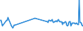 KN 03026994 /Exporte /Einheit = Preise (Euro/Tonne) /Partnerland: Tunesien /Meldeland: Europäische Union /03026994:Meerbarsche `wolfsbarsche` `dicentrarchus Labrax`, Frisch Oder Gekhlt