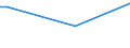 KN 03026994 /Exporte /Einheit = Preise (Euro/Tonne) /Partnerland: Aegypten /Meldeland: Europäische Union /03026994:Meerbarsche `wolfsbarsche` `dicentrarchus Labrax`, Frisch Oder Gekhlt