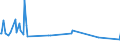 KN 03026994 /Exporte /Einheit = Preise (Euro/Tonne) /Partnerland: Kuwait /Meldeland: Europäische Union /03026994:Meerbarsche `wolfsbarsche` `dicentrarchus Labrax`, Frisch Oder Gekhlt