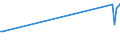 KN 03026994 /Exporte /Einheit = Preise (Euro/Tonne) /Partnerland: Malediven /Meldeland: Europäische Union /03026994:Meerbarsche `wolfsbarsche` `dicentrarchus Labrax`, Frisch Oder Gekhlt