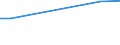 KN 03026994 /Exporte /Einheit = Preise (Euro/Tonne) /Partnerland: Brunei /Meldeland: Europäische Union /03026994:Meerbarsche `wolfsbarsche` `dicentrarchus Labrax`, Frisch Oder Gekhlt