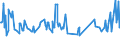 KN 03026994 /Exporte /Einheit = Preise (Euro/Tonne) /Partnerland: Hongkong /Meldeland: Europäische Union /03026994:Meerbarsche `wolfsbarsche` `dicentrarchus Labrax`, Frisch Oder Gekhlt