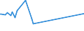 KN 03026994 /Exporte /Einheit = Preise (Euro/Tonne) /Partnerland: Nicht Ermittelte Laender  /Meldeland: Europäische Union /03026994:Meerbarsche `wolfsbarsche` `dicentrarchus Labrax`, Frisch Oder Gekhlt