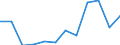 KN 03026998 /Exporte /Einheit = Preise (Euro/Tonne) /Partnerland: Daenemark /Meldeland: Europäische Union /03026998:Seefische, Geniessbar, Frisch Oder Gekuhlt (Ausg. Salmoniden, Plattfische, Thunfische, Echter Bonito, Heringe, Kabeljau, Sardinen, Sardinellen, Sprotten, Schellfisch, Kohler, Makrelen, Haie, Aale [anguilla-arten], der Euthynnus-arten, Rot-, Gold- und Tiefenbarsche der Sebastes-arten, der art Boreogadus Saida, Merlan, Leng, Pazifischer Pollack und Pollack, Sardellen, Seebrassen, Seehechte, Brachsenmakrelen, Seeteufel, Blauer und Sudlicher Wittling, Schwertfisch, Stocker, Rosa Kingklip, Meerbarsche und Goldbrassen)