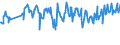 KN 03026999 /Exporte /Einheit = Preise (Euro/Tonne) /Partnerland: Frankreich /Meldeland: Europäische Union /03026999:Seefische, Genieábar, Frisch Oder Gekhlt (Ausg. Salmoniden, Plattfische, Thunfische, Echter Bonito, Heringe, Kabeljau, Sardinen, Sardinellen, Sprotten, Schellfisch, K”hler, Makrelen, Haie, Aale [anguilla-arten], Schwertfisch, Zahnfische, der Euthynnus-arten, Rot-, Gold- und Tiefenbarsche der Sebastes-arten, der art Boreogadus Saida, Merlan, Leng, Pazifischer Pollack und Pollack, Sardellen, Seebrassen, Seehechte, Brachsenmakrelen, Seeteufel, Blauer und Sdlicher Wittling, St”cker, Rosa Kingklip, Meerbarsche und Goldbrassen)