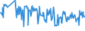 KN 03026999 /Exporte /Einheit = Preise (Euro/Tonne) /Partnerland: Ver.koenigreich /Meldeland: Europäische Union /03026999:Seefische, Genieábar, Frisch Oder Gekhlt (Ausg. Salmoniden, Plattfische, Thunfische, Echter Bonito, Heringe, Kabeljau, Sardinen, Sardinellen, Sprotten, Schellfisch, K”hler, Makrelen, Haie, Aale [anguilla-arten], Schwertfisch, Zahnfische, der Euthynnus-arten, Rot-, Gold- und Tiefenbarsche der Sebastes-arten, der art Boreogadus Saida, Merlan, Leng, Pazifischer Pollack und Pollack, Sardellen, Seebrassen, Seehechte, Brachsenmakrelen, Seeteufel, Blauer und Sdlicher Wittling, St”cker, Rosa Kingklip, Meerbarsche und Goldbrassen)