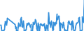 KN 03026999 /Exporte /Einheit = Preise (Euro/Tonne) /Partnerland: Daenemark /Meldeland: Europäische Union /03026999:Seefische, Genieábar, Frisch Oder Gekhlt (Ausg. Salmoniden, Plattfische, Thunfische, Echter Bonito, Heringe, Kabeljau, Sardinen, Sardinellen, Sprotten, Schellfisch, K”hler, Makrelen, Haie, Aale [anguilla-arten], Schwertfisch, Zahnfische, der Euthynnus-arten, Rot-, Gold- und Tiefenbarsche der Sebastes-arten, der art Boreogadus Saida, Merlan, Leng, Pazifischer Pollack und Pollack, Sardellen, Seebrassen, Seehechte, Brachsenmakrelen, Seeteufel, Blauer und Sdlicher Wittling, St”cker, Rosa Kingklip, Meerbarsche und Goldbrassen)