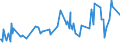 CN 03027000 /Exports /Unit = Prices (Euro/ton) /Partner: Luxembourg /Reporter: European Union /03027000:Fresh or Chilled Fish Livers and Roes