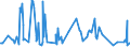 CN 03027000 /Exports /Unit = Prices (Euro/ton) /Partner: Norway /Reporter: European Union /03027000:Fresh or Chilled Fish Livers and Roes