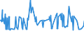 CN 03027000 /Exports /Unit = Prices (Euro/ton) /Partner: Estonia /Reporter: European Union /03027000:Fresh or Chilled Fish Livers and Roes