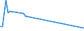 KN 03027000 /Exporte /Einheit = Preise (Euro/Tonne) /Partnerland: Ungarn /Meldeland: Europäische Union /03027000:Fischlebern, Fischrogen und Fischmilch, Genieábar, Frisch Oder Gekhlt