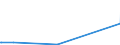 CN 03027000 /Exports /Unit = Prices (Euro/ton) /Partner: Croatia /Reporter: European Union /03027000:Fresh or Chilled Fish Livers and Roes