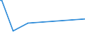 KN 03027000 /Exporte /Einheit = Preise (Euro/Tonne) /Partnerland: Nigeria /Meldeland: Europäische Union /03027000:Fischlebern, Fischrogen und Fischmilch, Genieábar, Frisch Oder Gekhlt