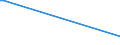 CN 03027000 /Exports /Unit = Prices (Euro/ton) /Partner: Gabon /Reporter: European Union /03027000:Fresh or Chilled Fish Livers and Roes