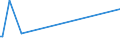 CN 03027000 /Exports /Unit = Prices (Euro/ton) /Partner: Kenya /Reporter: European Union /03027000:Fresh or Chilled Fish Livers and Roes