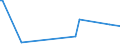 KN 03027000 /Exporte /Einheit = Preise (Euro/Tonne) /Partnerland: Zypern /Meldeland: Europäische Union /03027000:Fischlebern, Fischrogen und Fischmilch, Genieábar, Frisch Oder Gekhlt