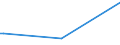 KN 03027000 /Exporte /Einheit = Preise (Euro/Tonne) /Partnerland: Libanon /Meldeland: Europäische Union /03027000:Fischlebern, Fischrogen und Fischmilch, Genieábar, Frisch Oder Gekhlt