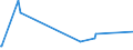 KN 03027000 /Exporte /Einheit = Preise (Euro/Tonne) /Partnerland: Kuwait /Meldeland: Europäische Union /03027000:Fischlebern, Fischrogen und Fischmilch, Genieábar, Frisch Oder Gekhlt