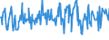 CN 03027200 /Exports /Unit = Prices (Euro/ton) /Partner: Netherlands /Reporter: Eur27_2020 /03027200:Fresh or Chilled Catfish `pangasius Spp., Silurus Spp., Clarias Spp., Ictalurus Spp.`