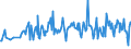 CN 03027200 /Exports /Unit = Prices (Euro/ton) /Partner: Finland /Reporter: Eur27_2020 /03027200:Fresh or Chilled Catfish `pangasius Spp., Silurus Spp., Clarias Spp., Ictalurus Spp.`