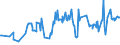 CN 03027200 /Exports /Unit = Prices (Euro/ton) /Partner: Slovakia /Reporter: Eur27_2020 /03027200:Fresh or Chilled Catfish `pangasius Spp., Silurus Spp., Clarias Spp., Ictalurus Spp.`