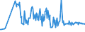 CN 03027200 /Exports /Unit = Prices (Euro/ton) /Partner: Hungary /Reporter: Eur27_2020 /03027200:Fresh or Chilled Catfish `pangasius Spp., Silurus Spp., Clarias Spp., Ictalurus Spp.`