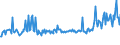 CN 03027400 /Exports /Unit = Prices (Euro/ton) /Partner: Croatia /Reporter: Eur27_2020 /03027400:Fresh or Chilled Eels `anguilla Spp.`