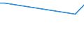 KN 03028110 /Exporte /Einheit = Preise (Euro/Tonne) /Partnerland: Norwegen /Meldeland: Eur28 /03028110:Dornhaie `squalus Acanthias`, Frisch Oder Gekhlt