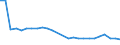 KN 03028120 /Exporte /Einheit = Preise (Euro/Tonne) /Partnerland: Daenemark /Meldeland: Europäische Union /03028120:Katzenhaie `scyliorhinus-arten`, Frisch Oder Gekhlt