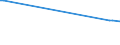 KN 03028120 /Exporte /Einheit = Preise (Euro/Tonne) /Partnerland: Schweiz /Meldeland: Europäische Union /03028120:Katzenhaie `scyliorhinus-arten`, Frisch Oder Gekhlt