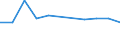 KN 03028120 /Exporte /Einheit = Preise (Euro/Tonne) /Partnerland: Estland /Meldeland: Europäische Union /03028120:Katzenhaie `scyliorhinus-arten`, Frisch Oder Gekhlt