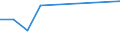 KN 03028120 /Exporte /Einheit = Preise (Euro/Tonne) /Partnerland: Nicht Ermittelte Laender  /Meldeland: Europäische Union /03028120:Katzenhaie `scyliorhinus-arten`, Frisch Oder Gekhlt